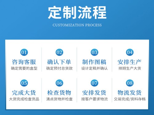 鄭州禮品盒廠為什么要收包裝盒打樣費(fèi)？